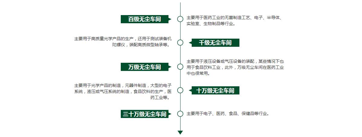 無(wú)塵車間裝修 酒無(wú)塵車間裝修